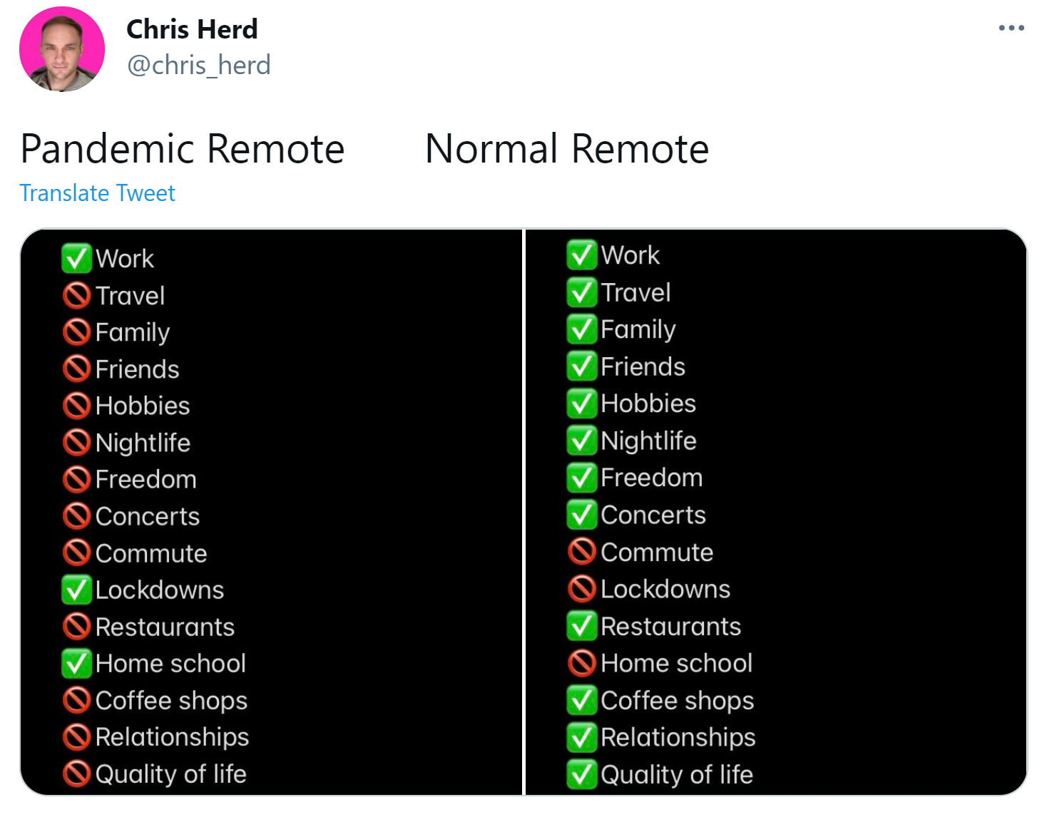 Pandemic Remote Is Not Normal Remote